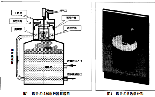 機械消泡器