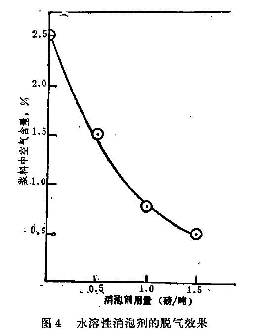 化學(xué)消泡劑的未來(lái)趨向2.jpg